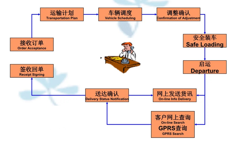 吴江震泽直达陈巴尔虎物流公司,震泽到陈巴尔虎物流专线